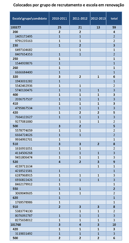 renova&ccedil;&otilde;es total
