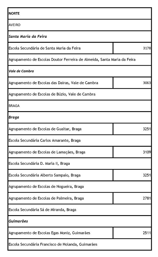 Agrega&ccedil;&otilde;es