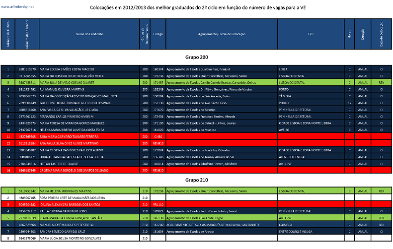C2ciclo_P&aacute;gina_1
