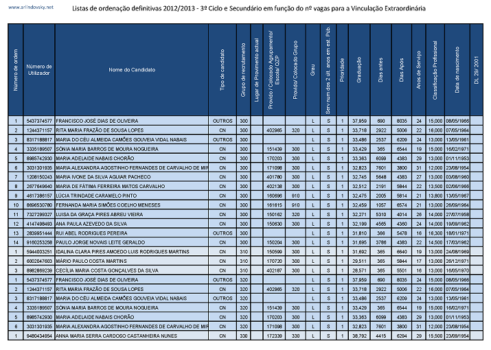 OD3ciclosec_P&aacute;gina_1