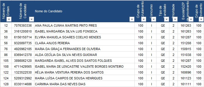 N&Atilde;O COLOCADOS - 2009