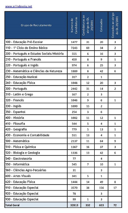 n&uacute;meros gerais