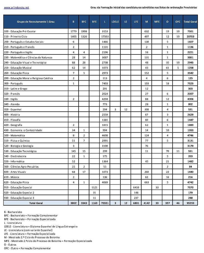 grau formação inicial