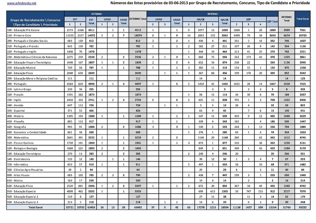 n&uacute;meros totais concurso, tipo e prioridade