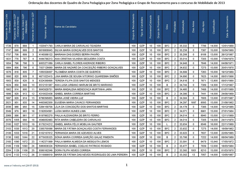 QZP 2013 Ordena&ccedil;&atilde;o QZP