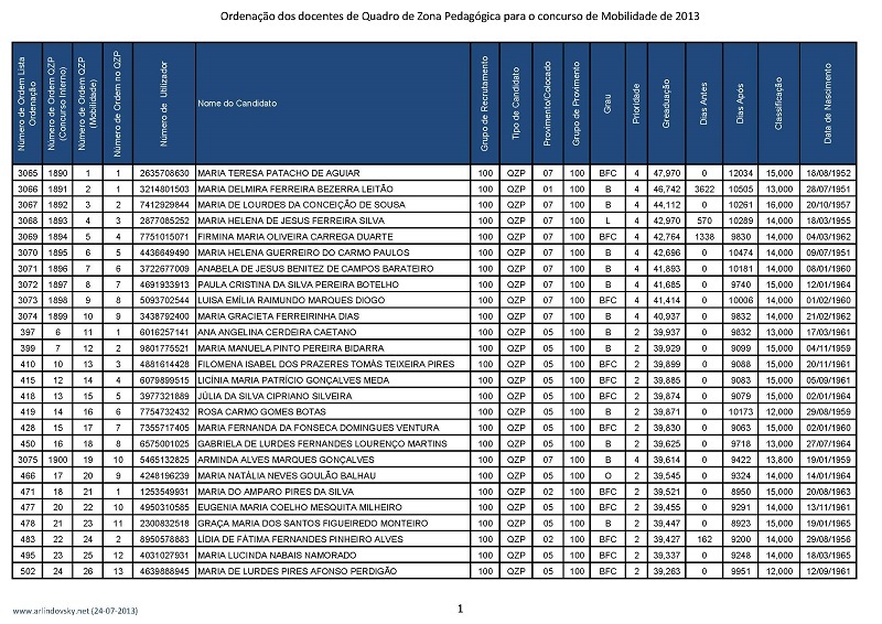 QZP 2013 Ordenação Mobilidade