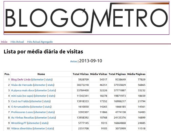 blogometro 10-09-2013