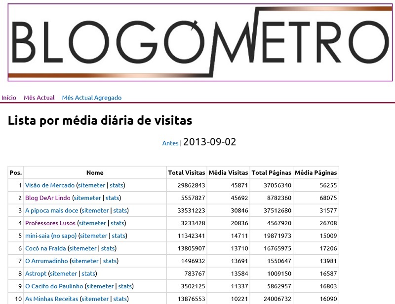 blogometro 2 setembro