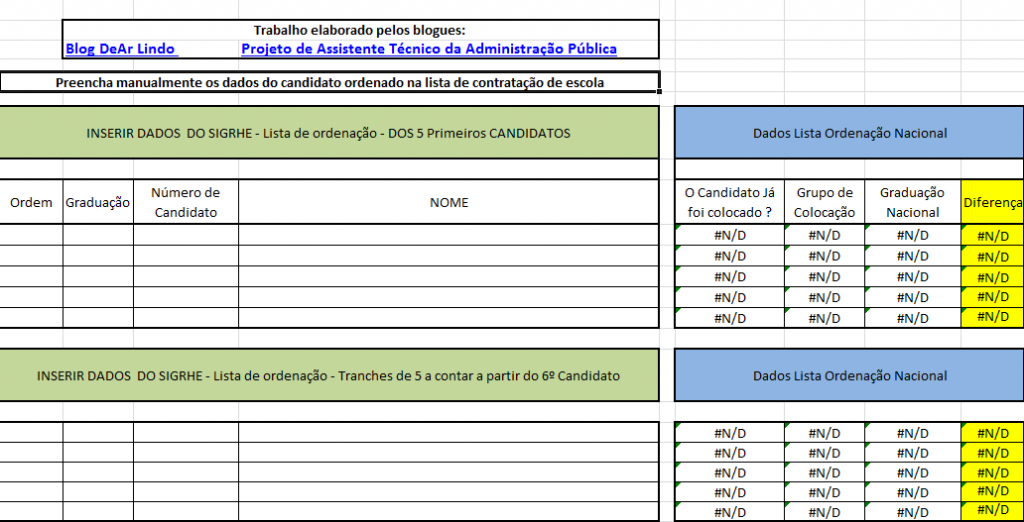 compara&ccedil;&atilde;o CE com lista graduada