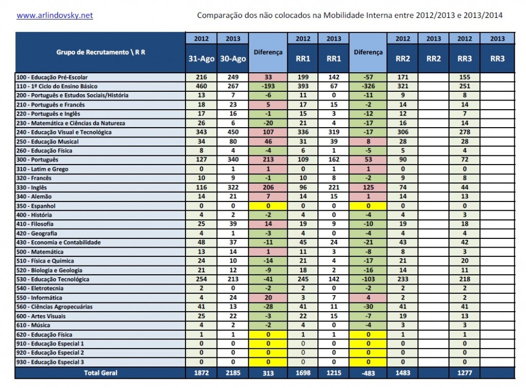 compara&ccedil;&atilde;o MI