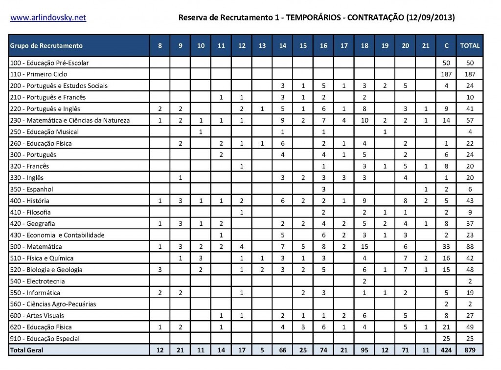 temporarios