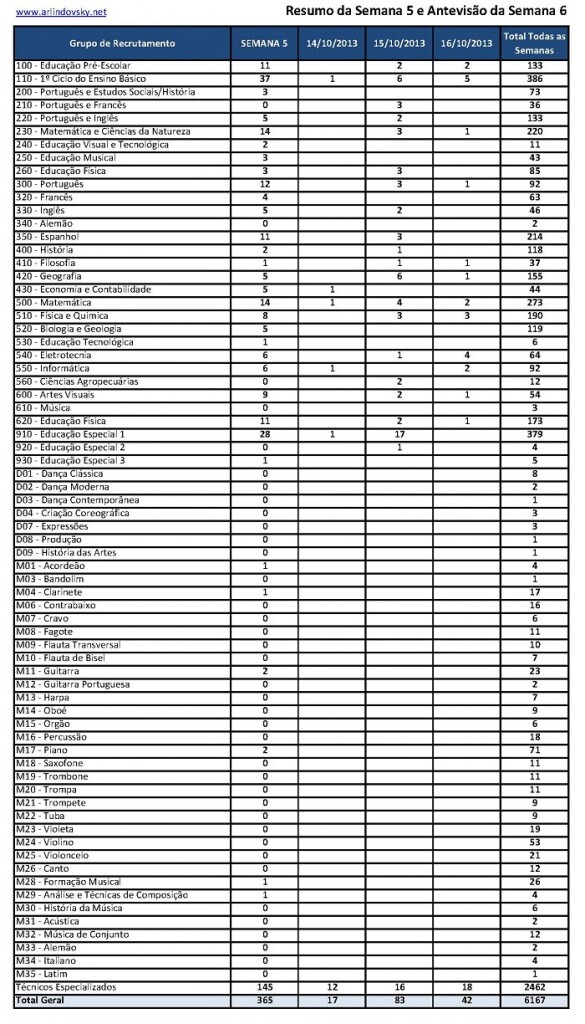 resumo 5 antevis&atilde;o 6