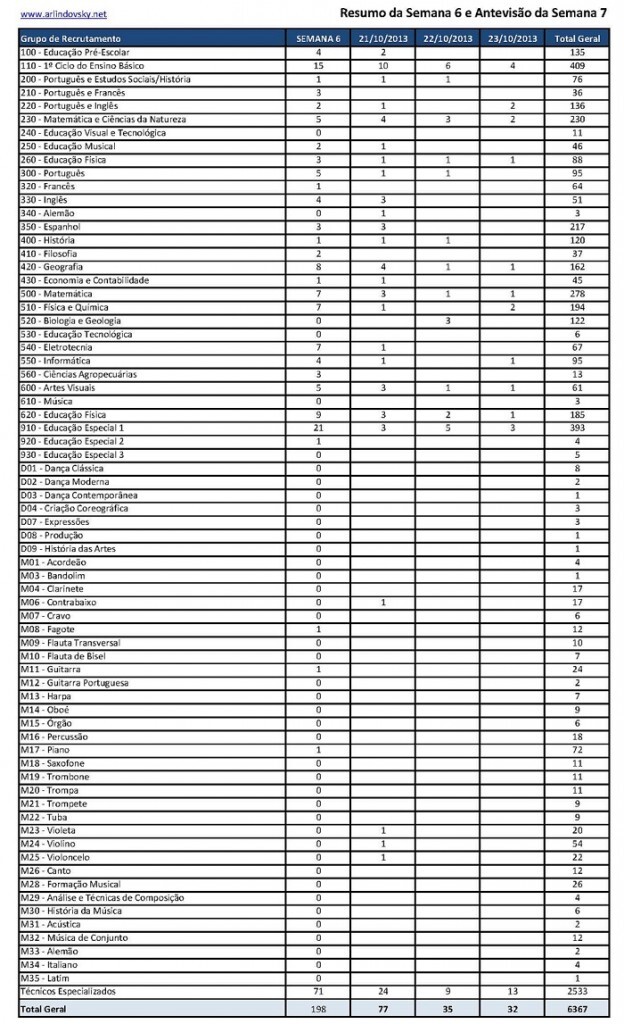 resumo6antevis&atilde;o7