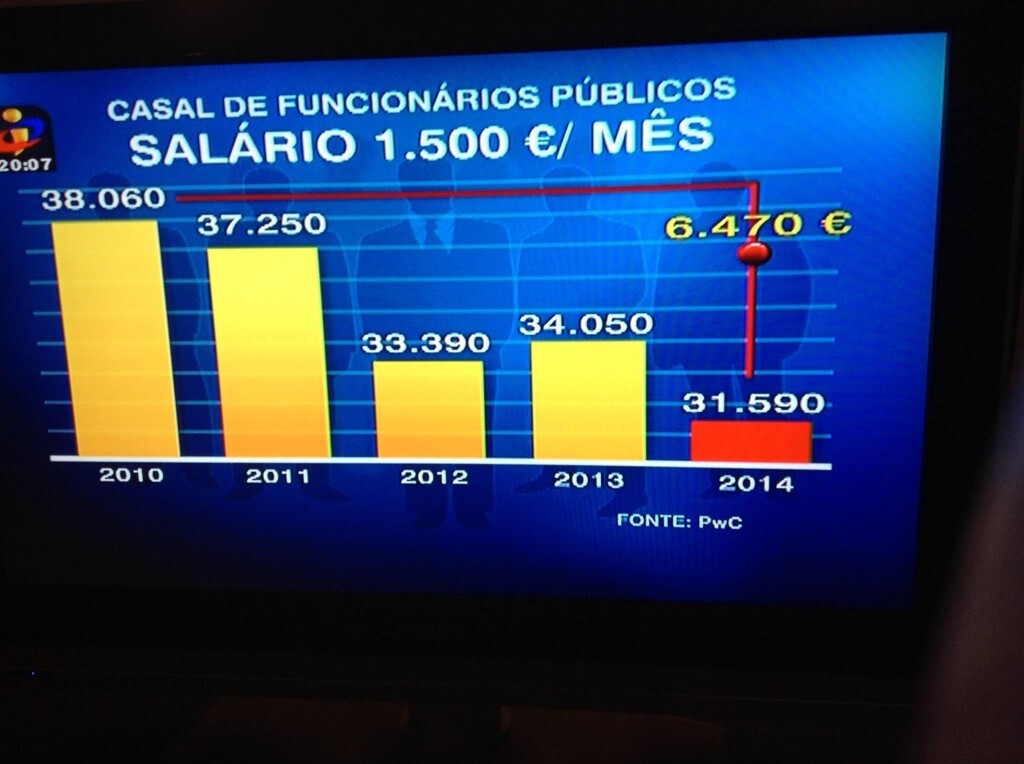 tvi sal&aacute;rios