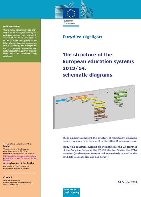 Estrutura do sistema educatiovo na europa