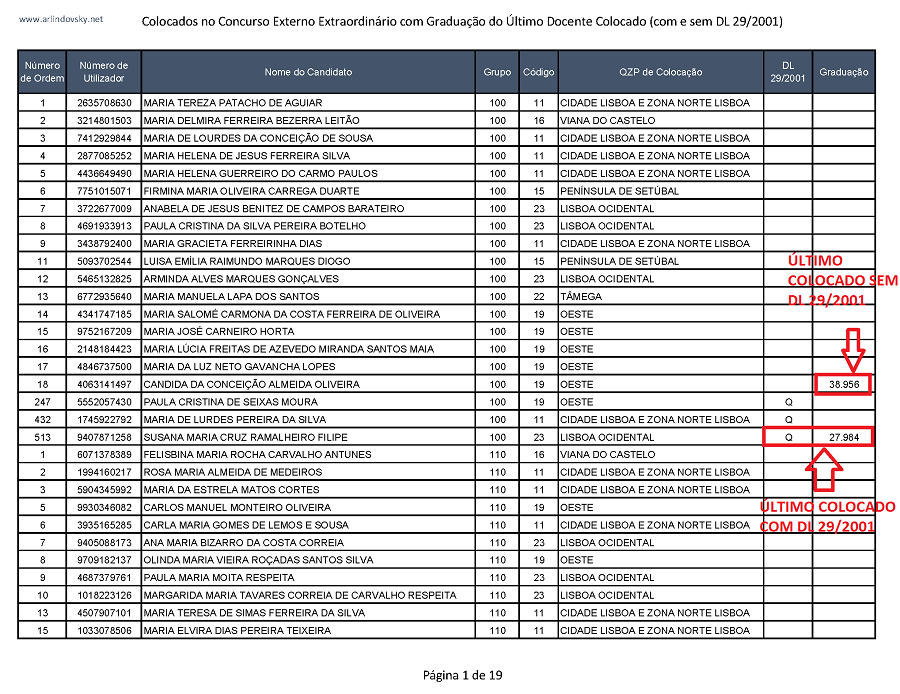 VE gradua&ccedil;&atilde;o