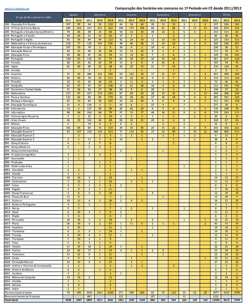 COMPARA&Ccedil;&Atilde;O CE 1 PER&Iacute;ODO