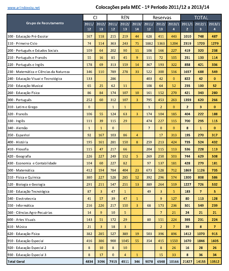 COMPARAÇÃO CONTRATADOS 2011-2013