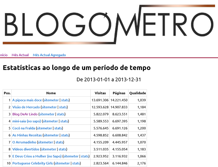 blogometro 2013
