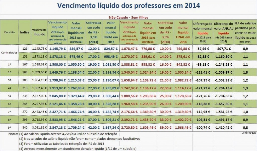 Vencimentos 2014 – Blog DeAr Lindo