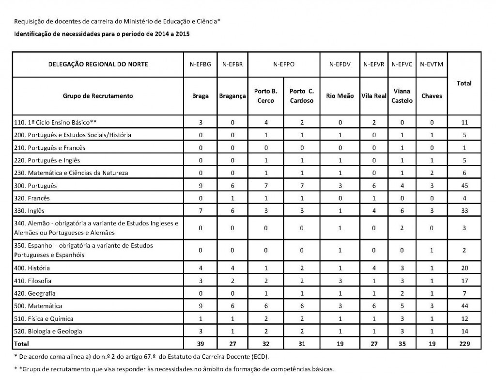 750 VAGAS IEFP_P&aacute;gina_1