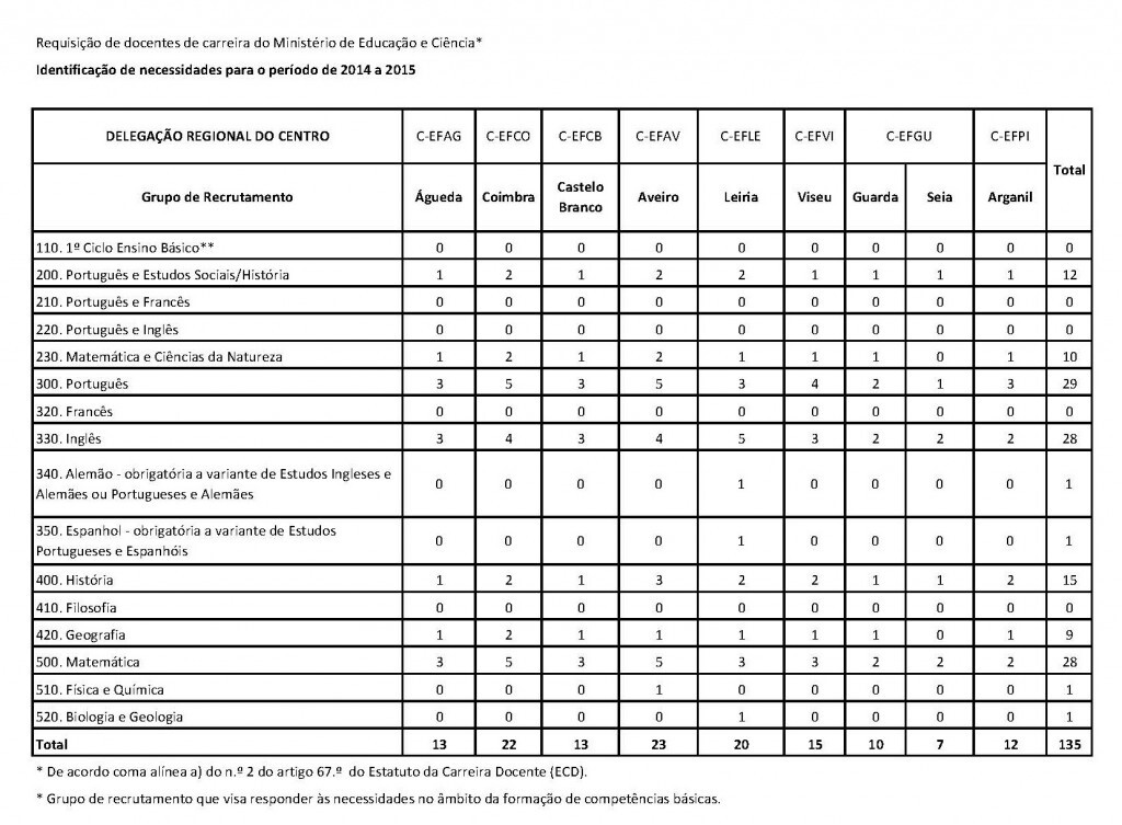 750 VAGAS IEFP_P&aacute;gina_2