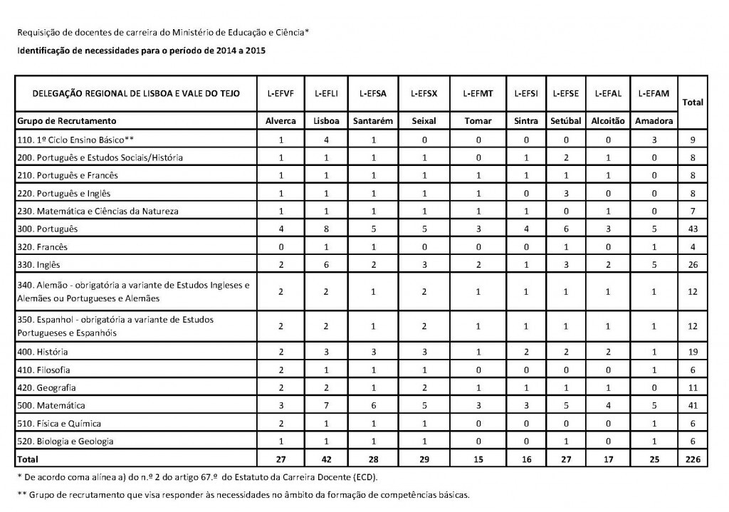 750 VAGAS IEFP_P&aacute;gina_3