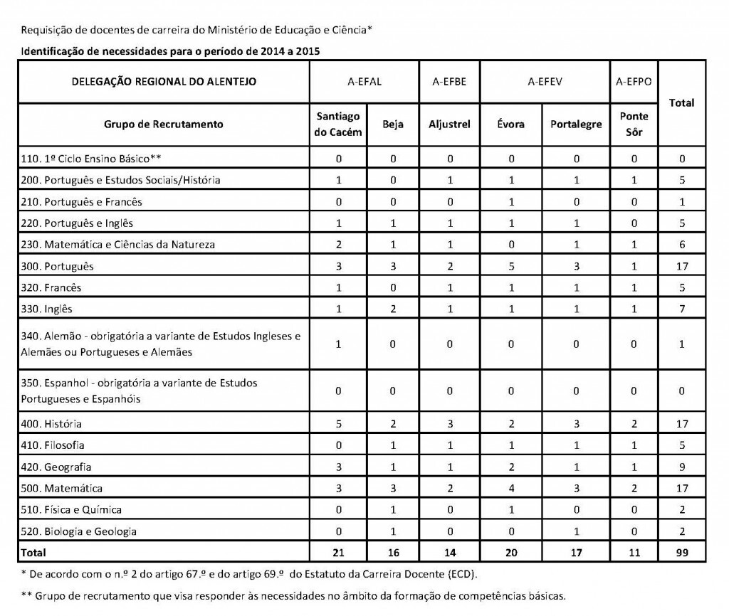 750 VAGAS IEFP_P&aacute;gina_4