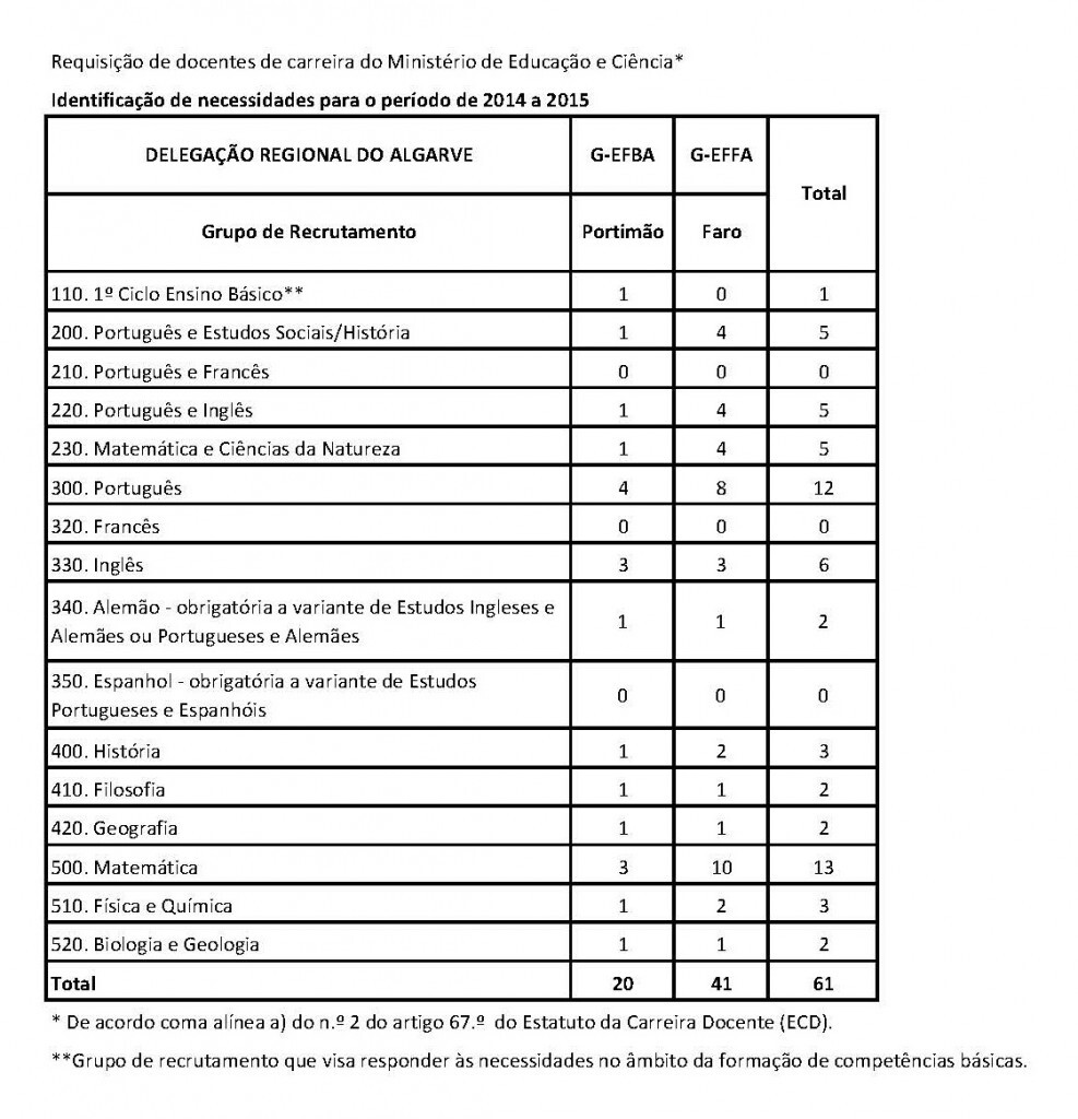 750 VAGAS IEFP_P&aacute;gina_5