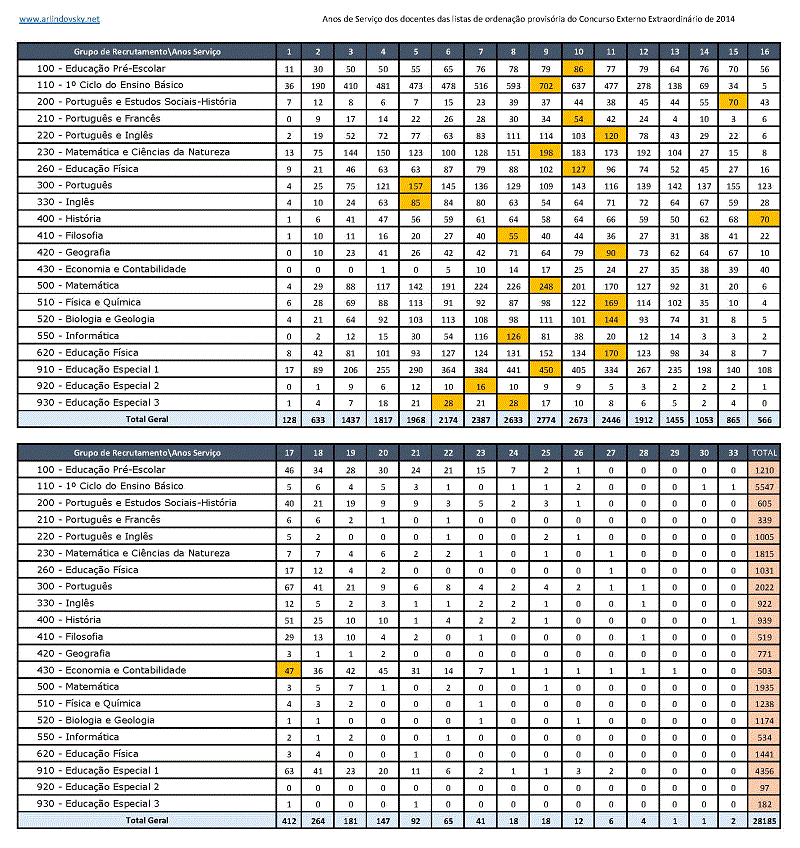 CANDIDATOS &Uacute;nicos CEE por ANOS