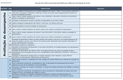 crit&eacute;rios espa&ccedil;o respostas