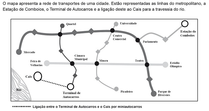 estações