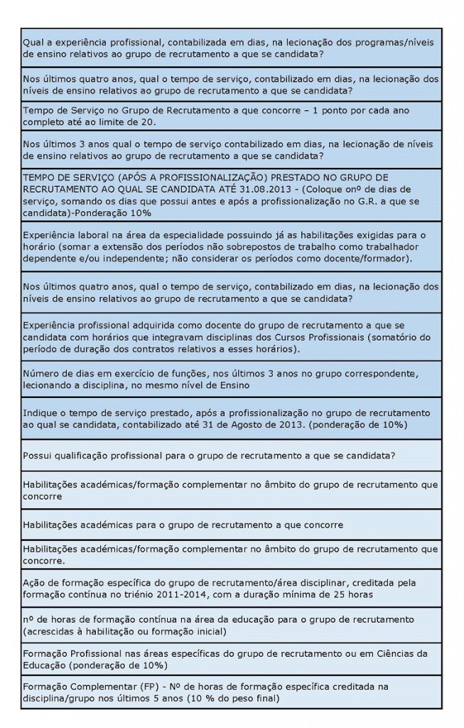 Crit&eacute;rios que deviam ser anulados