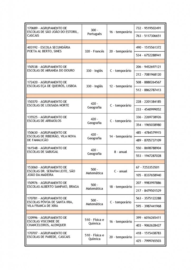 RR3 - colocacoes_duplas_ 2014.out.13_P&aacute;gina_2