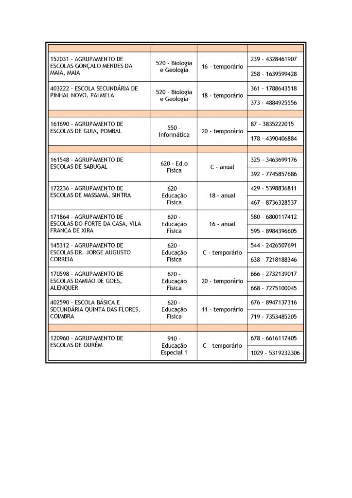 RR3 - colocacoes_duplas_ 2014.out.13_P&aacute;gina_3