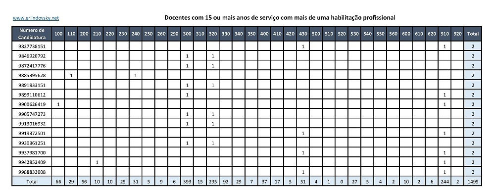 habilita&ccedil;&otilde;es