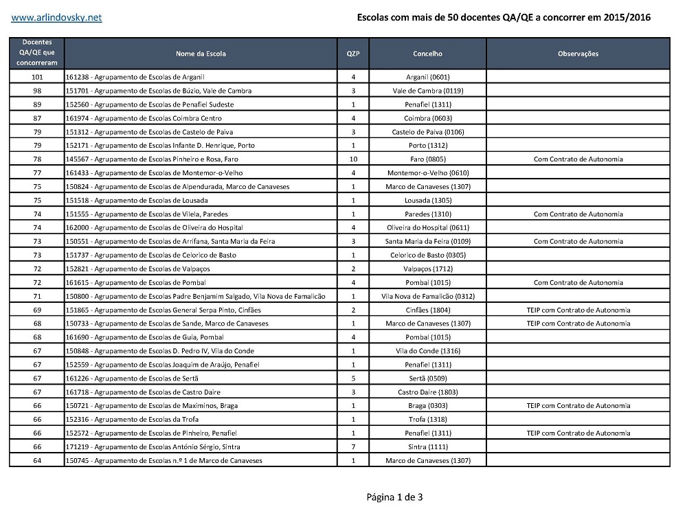 mais de 50_P&aacute;gina_1