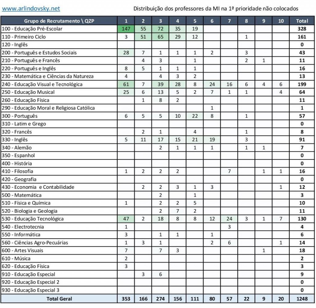 MI N&Atilde;O COLOCADOS-001