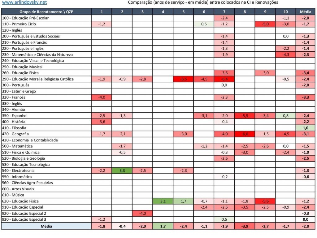Tempo de servi&ccedil;o-001