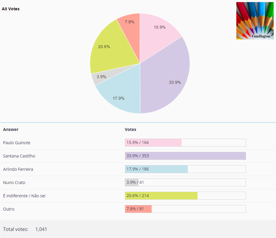 Quem-deve-ser-o-futuro-Ministro-da-Educa&ccedil;&atilde;o