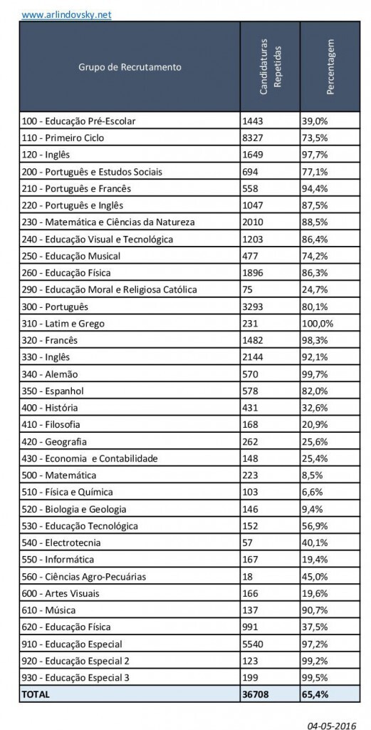Lista provis&oacute;ria - C&oacute;pia-001-001-001