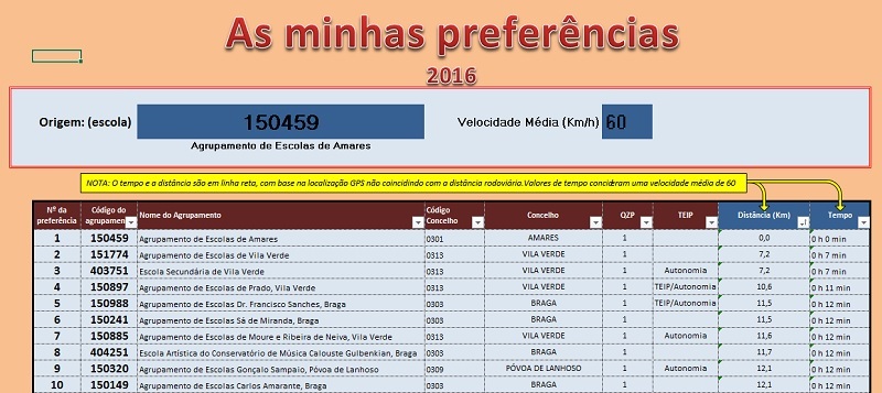 as minhas prefer&ecirc;ncias