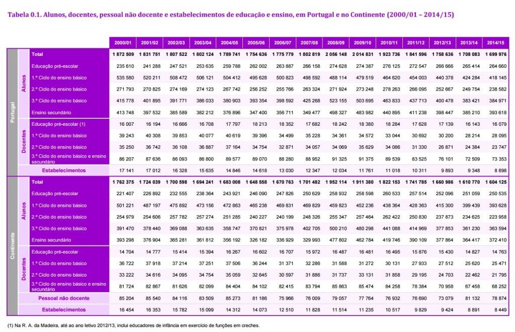 n&uacute;meros gerais