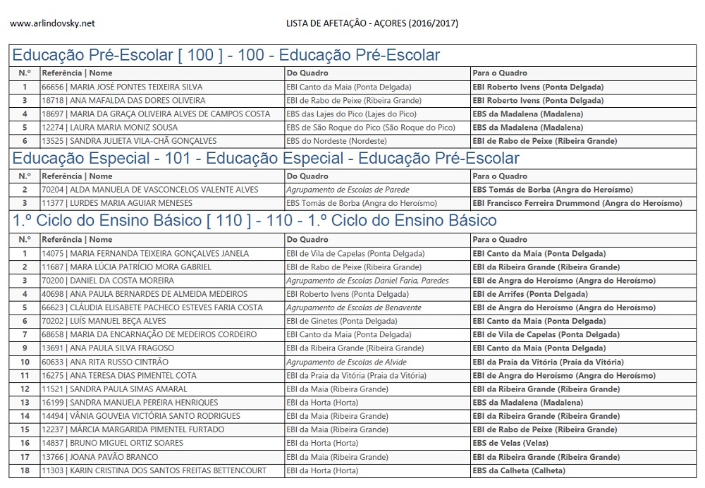 listas afeta&ccedil;&atilde;o a&ccedil;ores