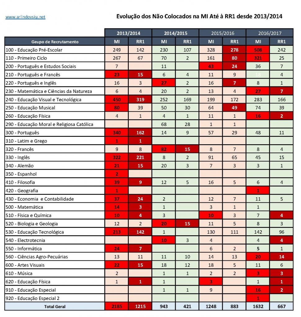 evolucao-da-mi-desde-2013