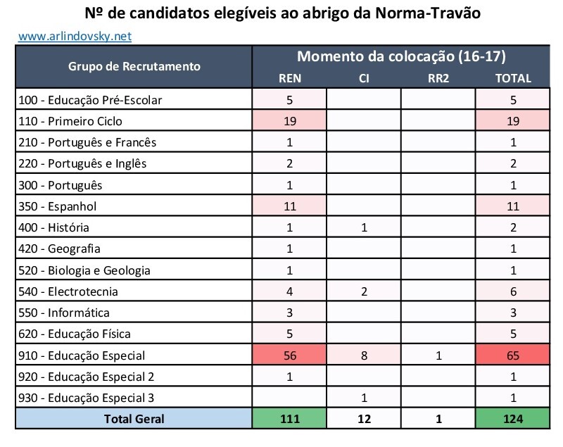 norma-travao