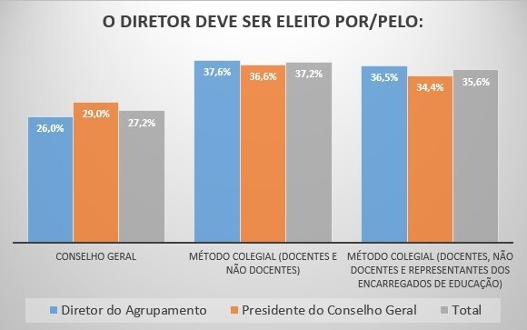 elei&ccedil;&atilde;o diretor