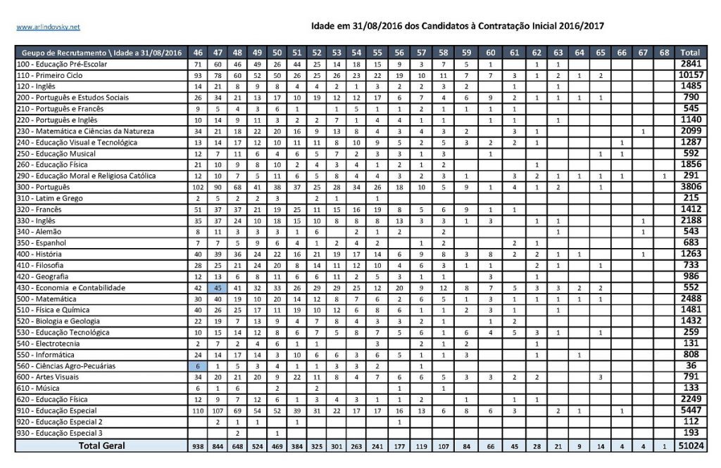 idade ci_P&aacute;gina_2