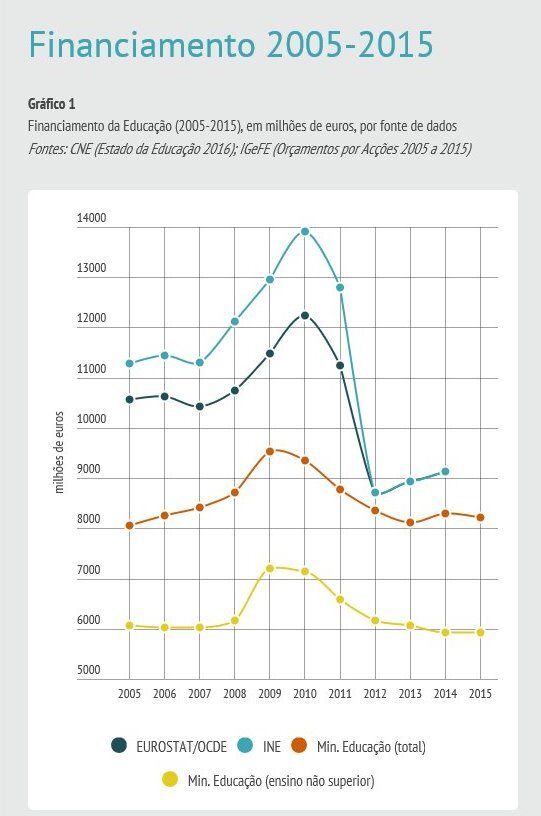 microsoft-edge-web-notes-orcamento394928390