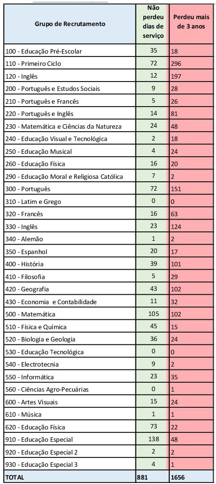tempo-serv_perdasresumo